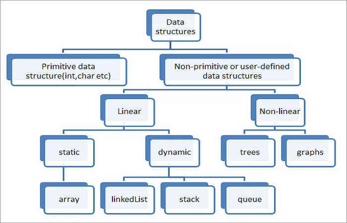 ساختمان داده